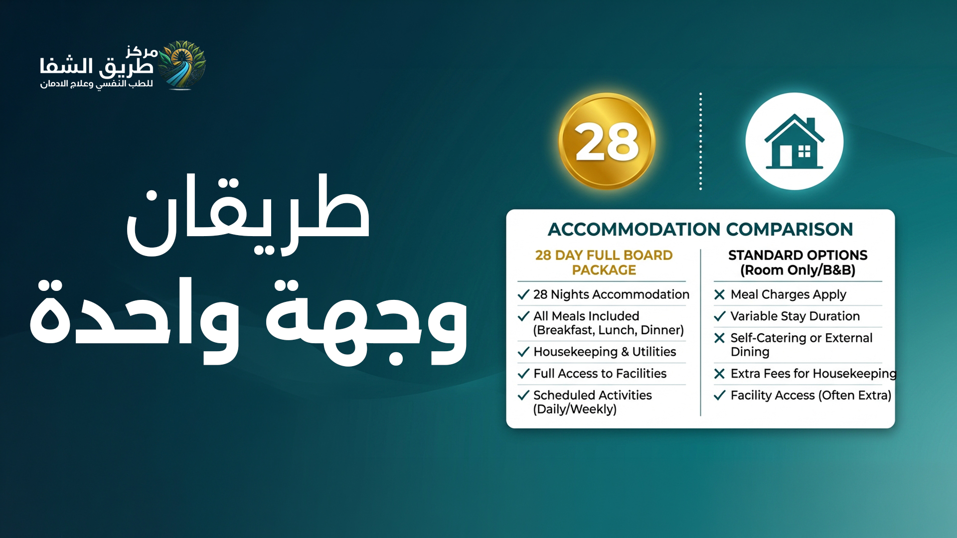 الفرق بين برنامج 28 يوم وبرنامج الإقامة الكاملة لعلاج الإدمان
